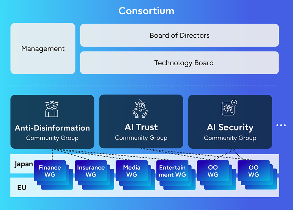Establishment and Activities of Working Groups