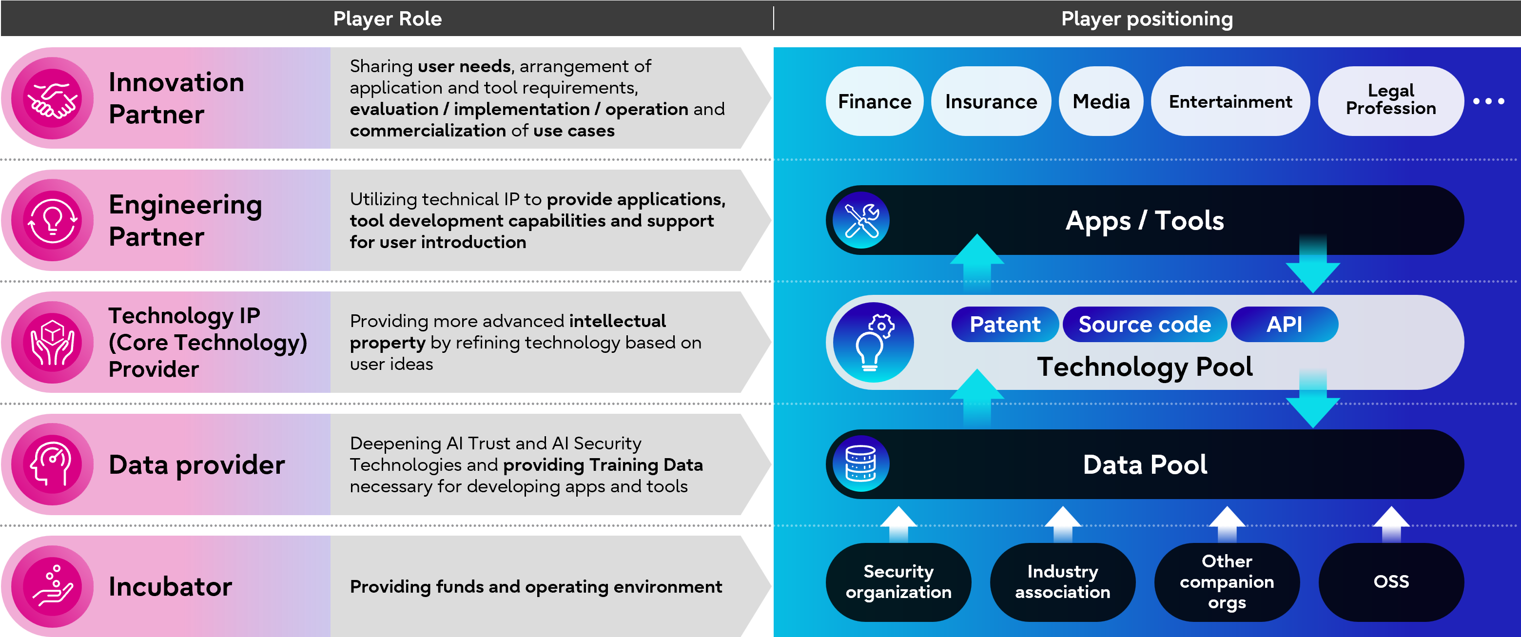 Realizing a Digital Society with Both Reliability and Security Diagram