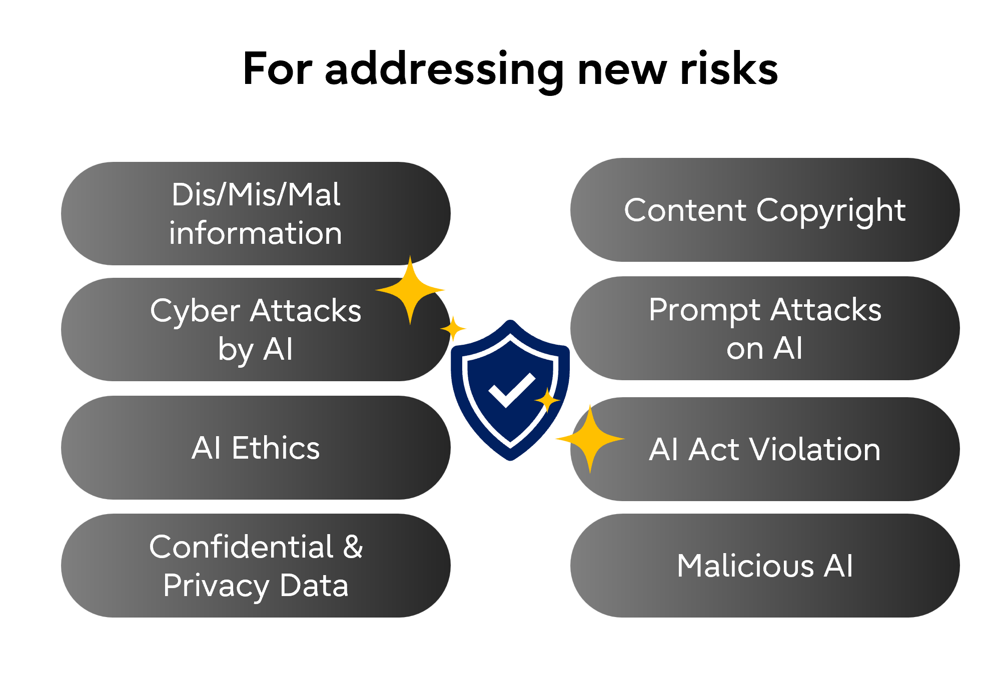 For addressing new risks